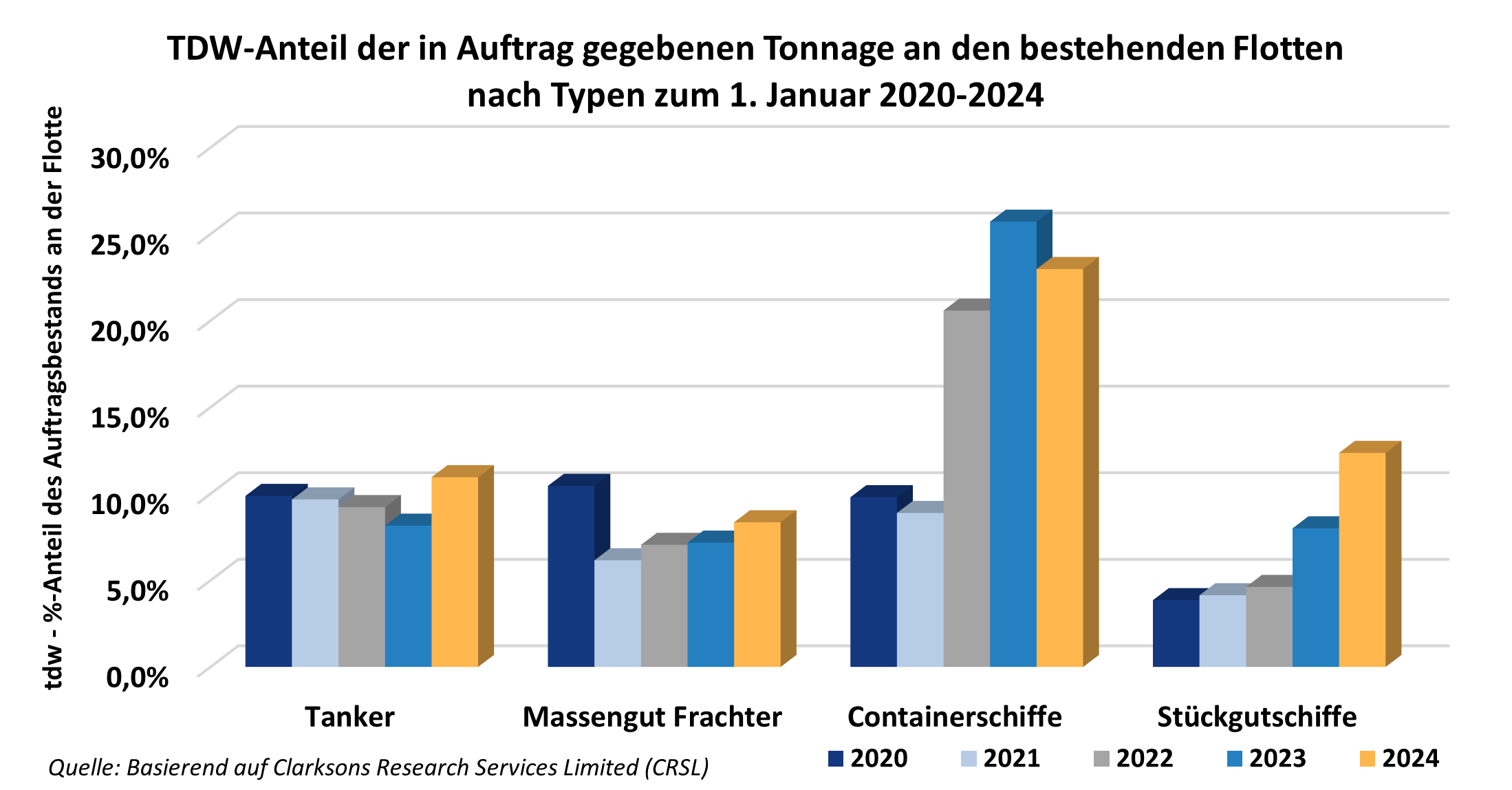 Grafik