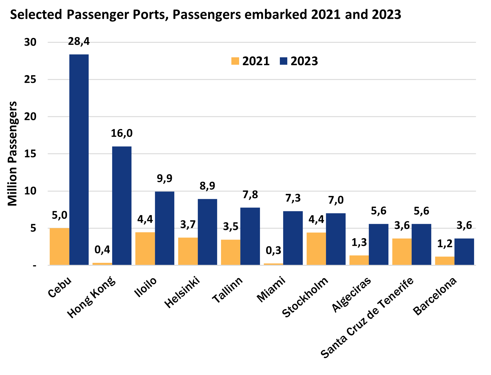 Source: ISL Port Data Base 2024